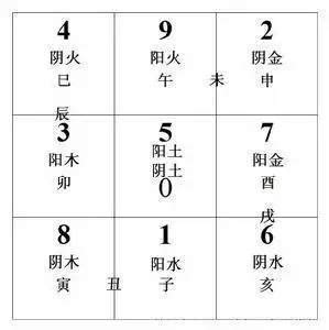 数字五行表|1到9数字五行属性对照表